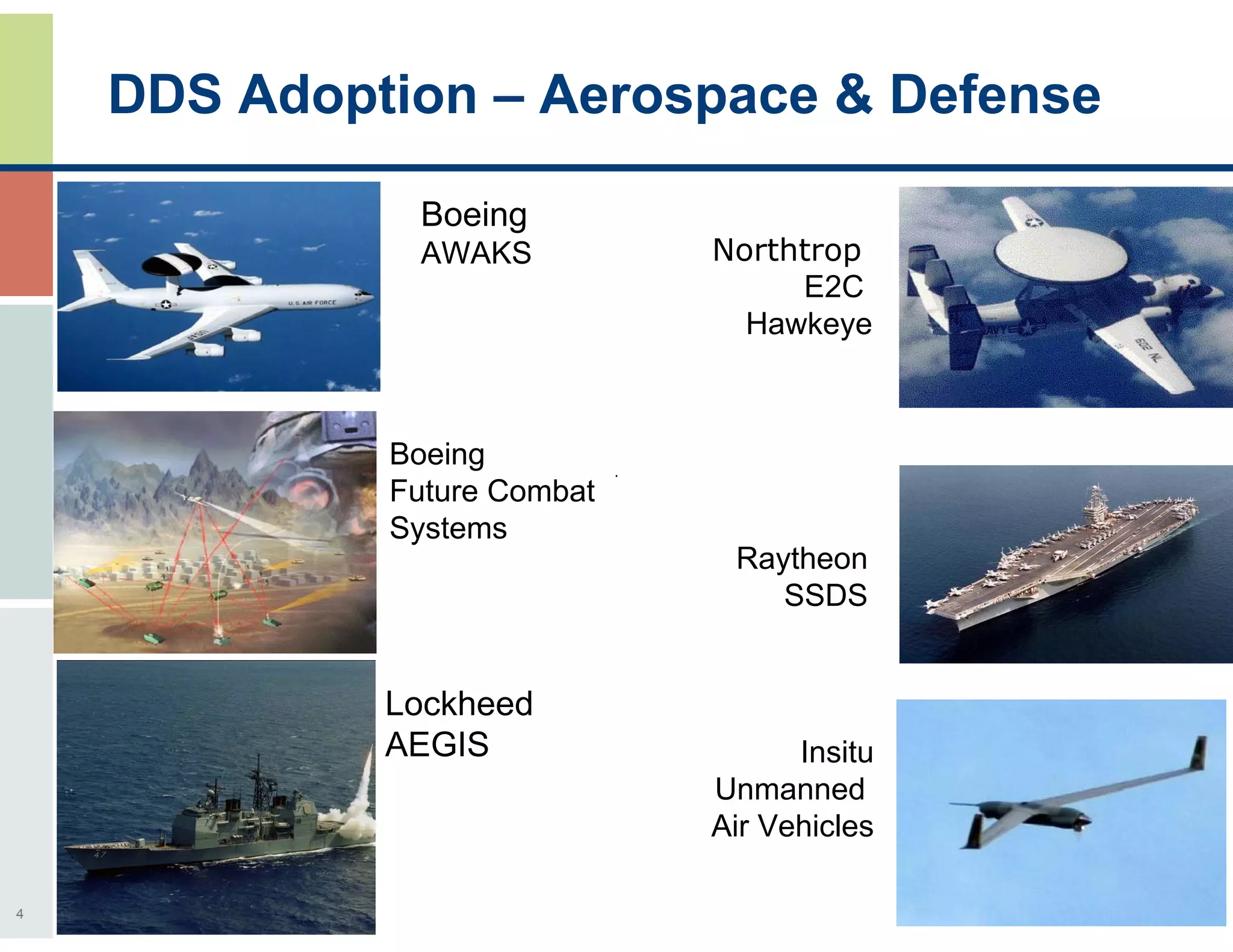 DDS Adoption – Aerospace & Defense

              Boeing
              AWAKS          Northtrop
                                  E2C
                               Hawkeye



             Boeing
             Future Combat
             Systems
                              Raytheon
                                 SSDS


             Lockheed
             AEGIS                 Insitu
                             Unmanned
                             Air Vehicles

4
 
