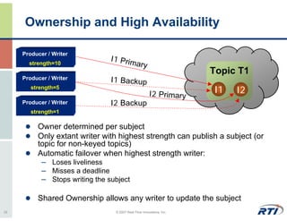Ownership and High Availability

     Producer / Writer
                               I1 Prim
       strength=10                    ary
                                                                     Topic T1
     Producer / Writer         I1 Backup
        strength=5
                                                      I2 Primary     I1   I2
     Producer / Writer         I2 Backup
        strength=1

          Owner determined per subject
          Only extant writer with highest strength can publish a subject (or
          topic for non-keyed topics)
          Automatic failover when highest strength writer:
           – Loses liveliness
           – Misses a deadline
           – Stops writing the subject

          Shared Ownership allows any writer to update the subject
33                              © 2007 Real-Time Innovations, Inc.
 