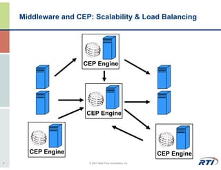 Middleware and CEP: Scalability & Load Balancing




                     CEP Engine




                      CEP Engine




      CEP Engine                                           CEP Engine
9                     © 2007 Real-Time Innovations, Inc.
 