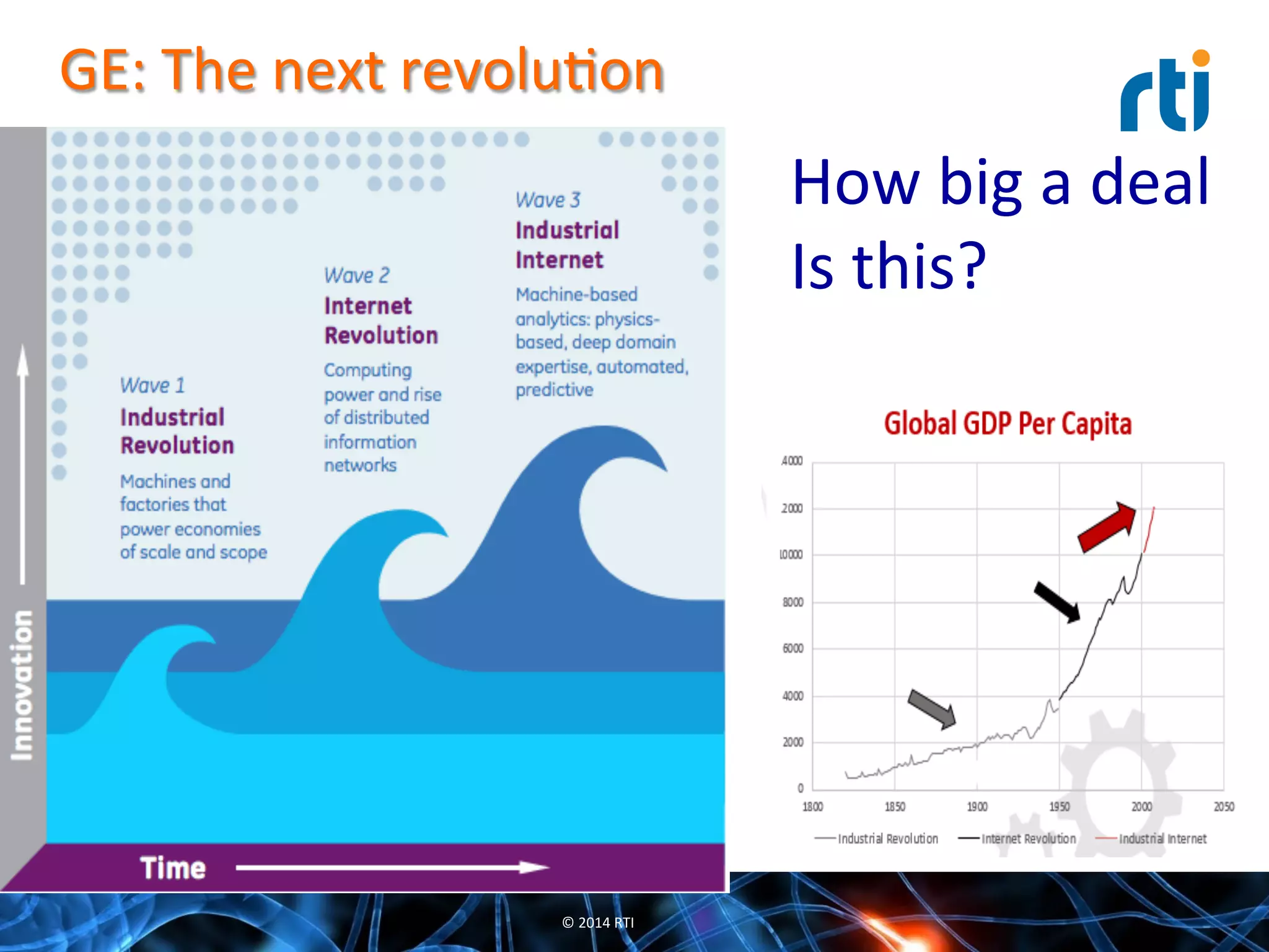  GE:	
  The	
  next	
  revoluQon	
  
©	
  2014	
  RTI	
  
How	
  big	
  a	
  deal	
  
Is	
  this?	
  
 