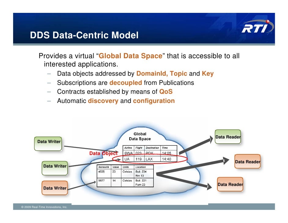 OMG DataDistribution Service (DDS) Tutorial 2009