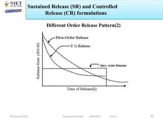 30 January 2024 Swarupanjali Padhi MPH102T Unit 1
Sustained Release (SR) and Controlled
Release (CR) formulations
20
Different Order Release Pattern(2)
 