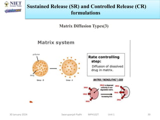 30 January 2024 Swarupanjali Padhi MPH102T Unit 1 39
Matrix Diffusion Types(3)
Sustained Release (SR) and Controlled Release (CR)
formulations
 