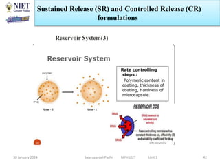 30 January 2024 Swarupanjali Padhi MPH102T Unit 1 42
Reservoir System(3)
Sustained Release (SR) and Controlled Release (CR)
formulations
 