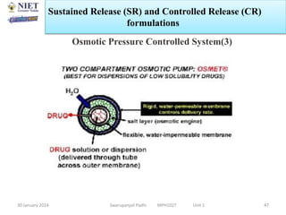 30 January 2024 Swarupanjali Padhi MPH102T Unit 1 47
Osmotic Pressure Controlled System(3)
Sustained Release (SR) and Controlled Release (CR)
formulations
 