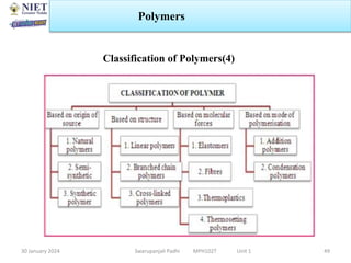 30 January 2024 Swarupanjali Padhi MPH102T Unit 1
Polymers
49
Classification of Polymers(4)
 