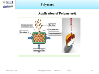 30 January 2024 Swarupanjali Padhi MPH102T Unit 1
Polymers
60
Application of Polymers(6)
 