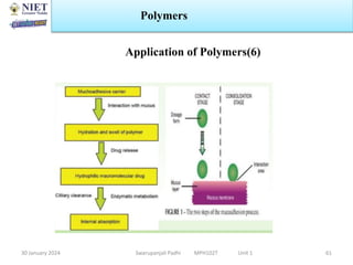 30 January 2024 Swarupanjali Padhi MPH102T Unit 1
Polymers
61
Application of Polymers(6)
 