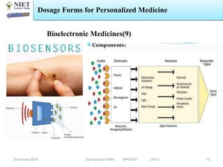 30 January 2024 Swarupanjali Padhi MPH102T Unit 1
Dosage Forms for Personalized Medicine
73
Bioelectronic Medicines(9)
 