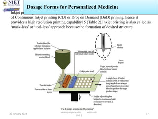 30 January 2024
Swarupanjali Padhi MPH102T
Unit 1
77
Inkjet printing In this technique, the Ink is deposited onto a substrate either in the form
of Continuous Inkjet printing (CIJ) or Drop on Demand (DoD) printing, hence it
provides a high resolution printing capability15 (Table 2).Inkjet printing is also called as
‘mask-less’ or ‘tool-less’ approach because the formation of desired structure
Dosage Forms for Personalized Medicine
 