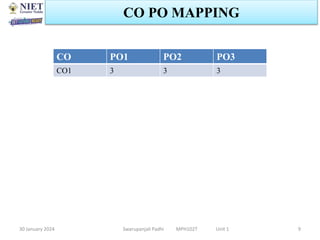 30 January 2024 Swarupanjali Padhi MPH102T Unit 1
CO PO MAPPING
CO PO1 PO2 PO3
CO1 3 3 3
9
 