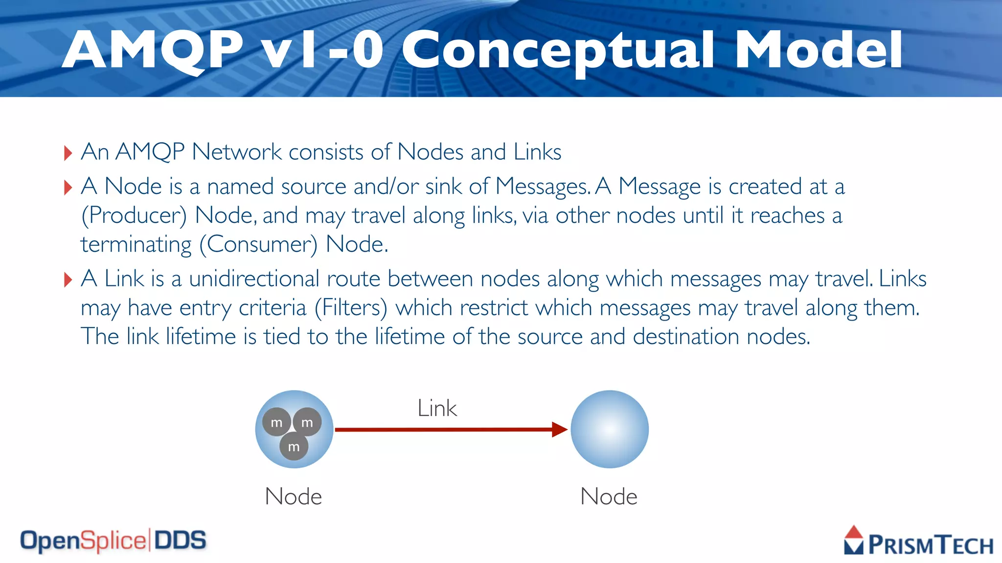 AMQP v1-0 Conceptual Model
‣ An AMQP Network consists of Nodes and Links
‣ A Node is a named source and/or sink of Messages. A Message is created at a
  (Producer) Node, and may travel along links, via other nodes until it reaches a
  terminating (Consumer) Node.
‣ A Link is a unidirectional route between nodes along which messages may travel. Links
  may have entry criteria (Filters) which restrict which messages may travel along them.
  The link lifetime is tied to the lifetime of the source and destination nodes.


                     m       m
                                    Link
                         m


                    Node                            Node
 