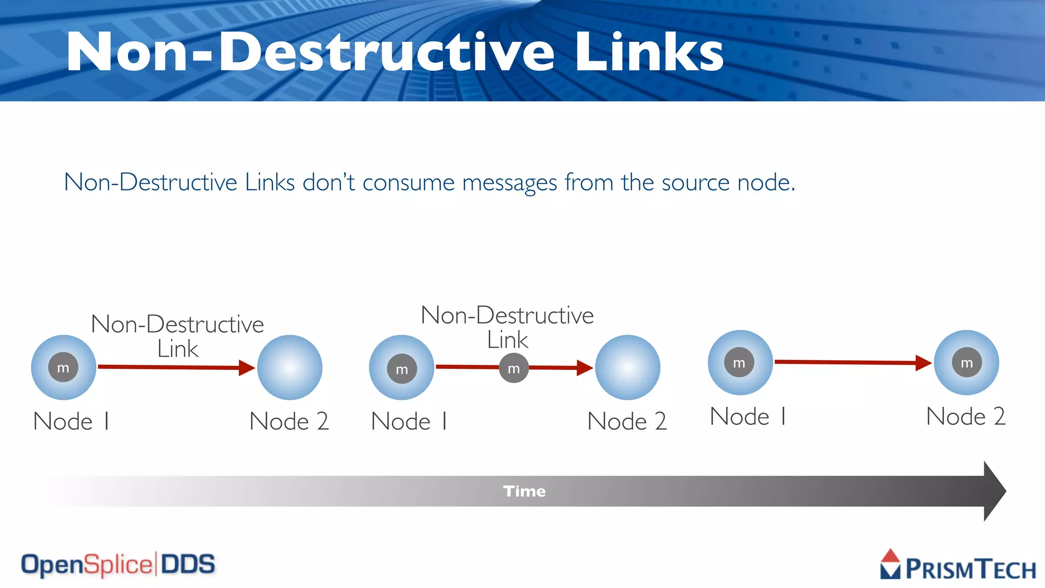 Non-Destructive Links

  Non-Destructive Links don’t consume messages from the source node.




     Non-Destructive               Non-Destructive
          Link                          Link
 m                             m          m                   m          m


Node 1            Node 2     Node 1              Node 2     Node 1     Node 2

                                          Time
 