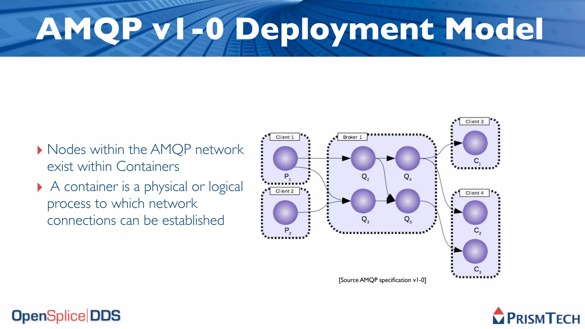 AMQP v1-0 Deployment Model


‣ Nodes within the AMQP network
 exist within Containers
‣ A container is a physical or logical
 process to which network
 connections can be established


                                         [Source AMQP speciﬁcation v1-0]
 