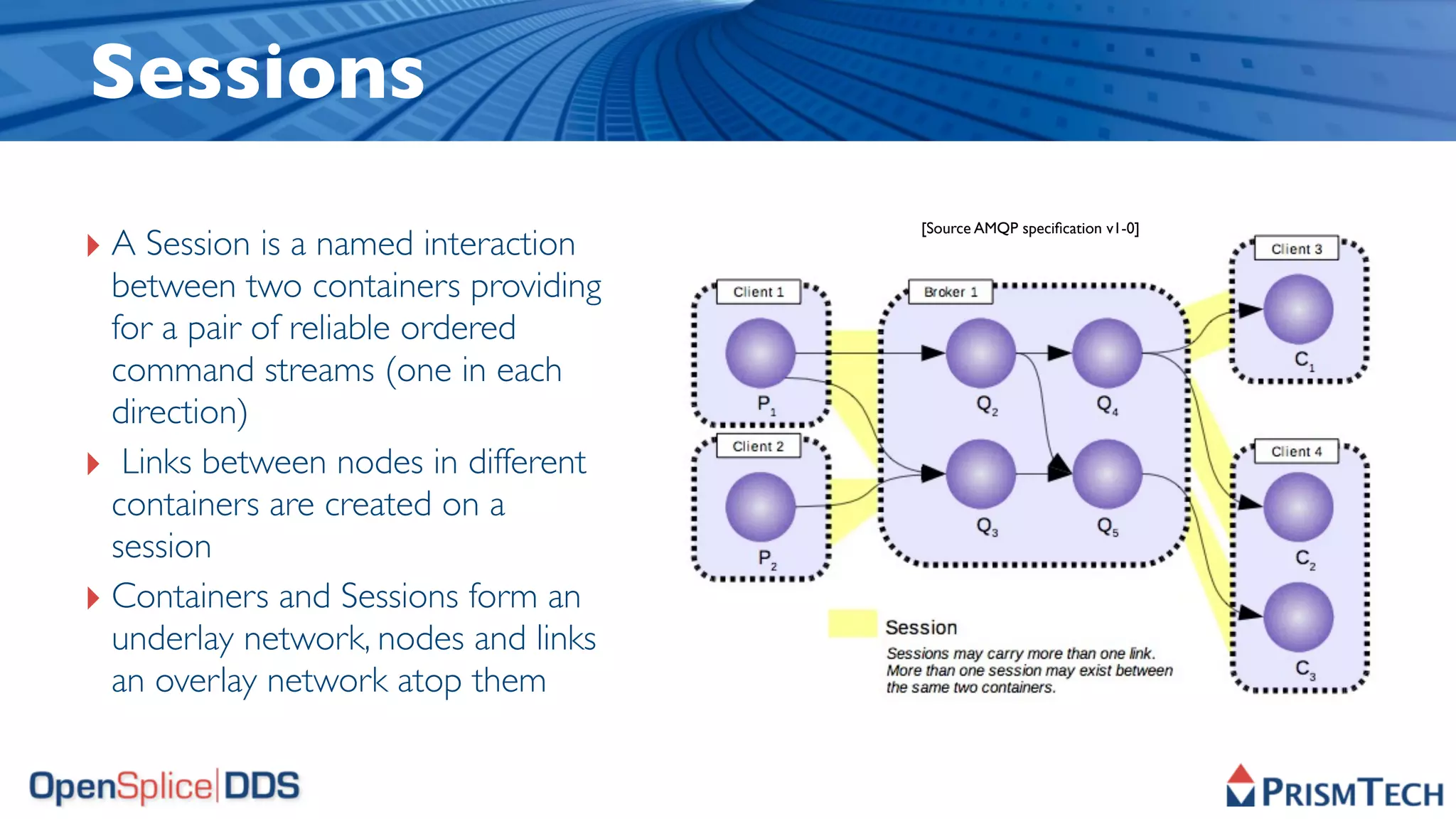 Sessions

‣ A Session is a named interaction
                                      [Source AMQP speciﬁcation v1-0]



  between two containers providing
  for a pair of reliable ordered
  command streams (one in each
  direction)
‣ Links between nodes in different
  containers are created on a
  session
‣ Containers and Sessions form an
  underlay network, nodes and links
  an overlay network atop them
 