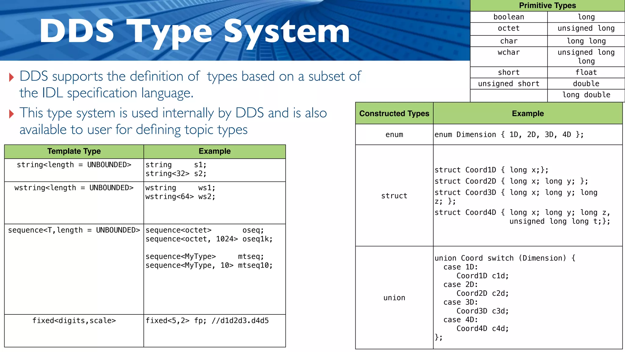Primitive Types



      DDS Type System
                                                                                           boolean                   long
                                                                                            octet            unsigned long
                                                                                            char               long long
                                                                                            wchar            unsigned long
                                                                                                                 long

‣ DDS supports the deﬁnition of types based on a subset of                                  short
                                                                                       unsigned short
                                                                                                                 float
                                                                                                                 double
  the IDL speciﬁcation language.                                                                              long double


‣ This type system is used internally by DDS and is also  Constructed Types                    Example

  available to user for deﬁning topic types                     enum          enum Dimension { 1D, 2D, 3D, 4D };

        Template Type                      Example
 string<length = UNBOUNDED>    string     s1;
                               string<32> s2;                                 struct Coord1D { long x;};
                                                                              struct Coord2D { long x; long y; };
 wstring<length = UNBOUNDED>   wstring     ws1;
                                                                  struct      struct Coord3D { long x; long y; long
                               wstring<64> ws2;
                                                                              z; };
                                                                              struct Coord4D { long x; long y; long z,
                                                                                               unsigned long long t;};
sequence<T,length = UNBOUNDED> sequence<octet>       oseq;
                               sequence<octet, 1024> oseq1k;

                               sequence<MyType>     mtseq;                    union Coord switch (Dimension) {
                               sequence<MyType, 10> mtseq10;                     case 1D:
                                                                                    Coord1D c1d;
                                                                                 case 2D:
                                                                                    Coord2D c2d;
                                                                  union
                                                                                 case 3D:
                                                                                    Coord3D c3d;
     fixed<digits,scale>       fixed<5,2> fp; //d1d2d3.d4d5                      case 4D:
                                                                                    Coord4D c4d;
                                                                              };
 
