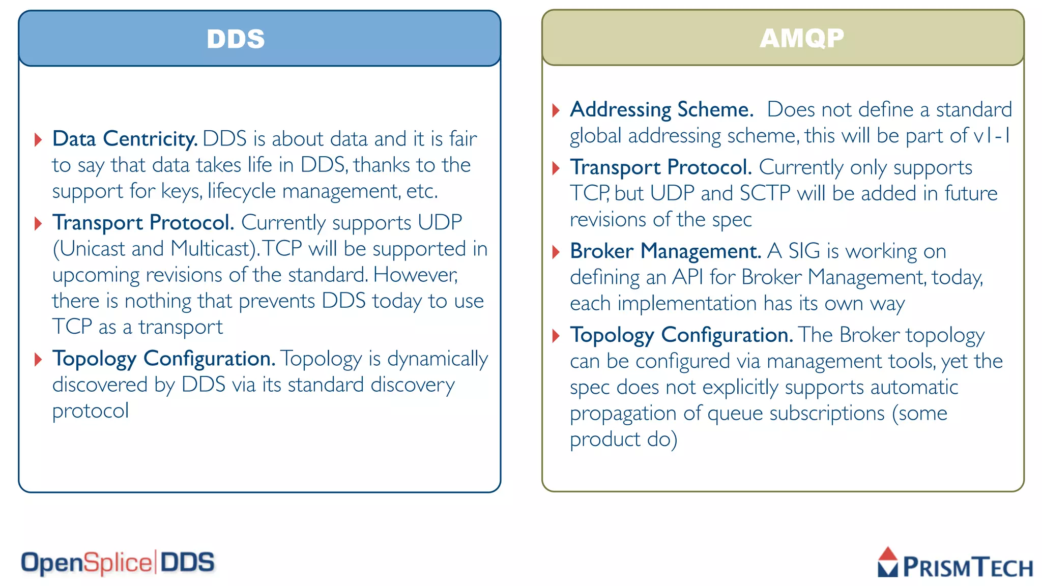 AMQP v1-0 StatusDDS                                                         AMQP

                                                        ‣ Addressing Scheme. Does not deﬁne a standard
‣ Data Centricity. DDS is about data and it is fair         global addressing scheme, this will be part of v1-1
    to say that data takes life in DDS, thanks to the   ‣   Transport Protocol. Currently only supports
    support for keys, lifecycle management, etc.            TCP, but UDP and SCTP will be added in future
‣   Transport Protocol. Currently supports UDP              revisions of the spec
    (Unicast and Multicast). TCP will be supported in   ‣   Broker Management. A SIG is working on
    upcoming revisions of the standard. However,            deﬁning an API for Broker Management, today,
    there is nothing that prevents DDS today to use         each implementation has its own way
    TCP as a transport                                  ‣   Topology Conﬁguration. The Broker topology
‣   Topology Conﬁguration. Topology is dynamically          can be conﬁgured via management tools, yet the
    discovered by DDS via its standard discovery            spec does not explicitly supports automatic
    protocol                                                propagation of queue subscriptions (some
                                                            product do)
 