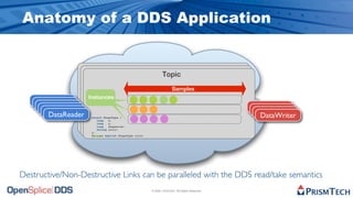 DDS vs AMQP | PDF