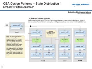 CBA Design Patterns – State Distribution 1
     Embassy Pattern Approach
                                                  Optimizing Client Access Latency
                                                               Store incoming state event




22
 