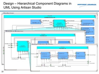 Design – Hierarchical Component Diagrams in
     UML Using Artisan Studio




32
 