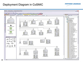 Deployment Diagram in CoSMIC




38
 