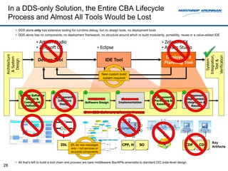 In a DDS-only Solution, the Entire CBA Lifecycle
     Process and Almost All Tools Would be Lost
         • DDS alone only...