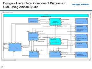 Design – Hierarchical Component Diagrams in
     UML Using Artisan Studio




30
 