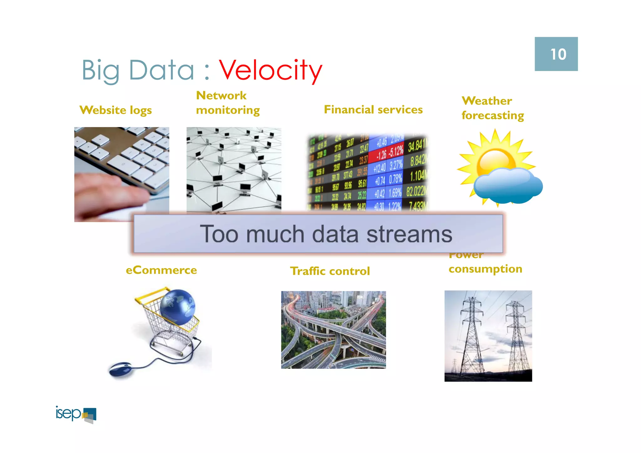 10 Big Data : Velocity 
Website logs 
Network 
monitoring Financial services 
eCommerce Traffic control 
Weather 
forecasting 
Power 
consumption 
 