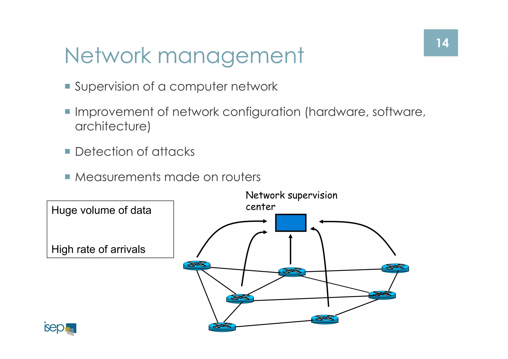 14 Network management 
¡ Supervision of a computer network 
¡ Improvement of network configuration (hardware, software, 
architecture) 
¡ Detection of attacks 
¡ Measurements made on routers 
Network supervision 
Huge volume of data center 
High rate of arrivals 
 