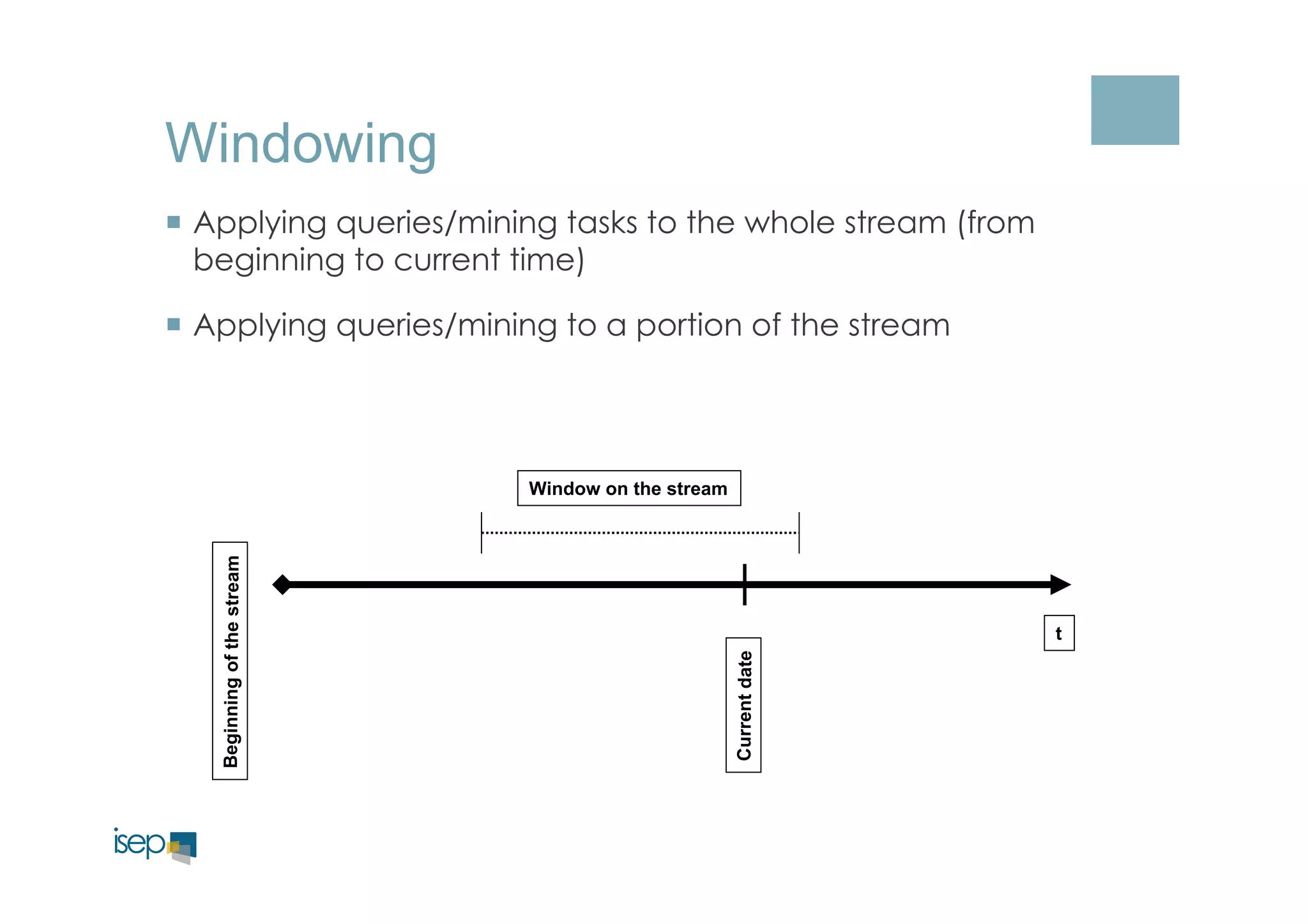 Windowing 
¡ Applying queries/mining tasks to the whole stream (from 
beginning to current time) 
¡ Applying queries/mining to a portion of the stream 
Beginning of the stream 
Current date 
Window on the stream 
t 
 