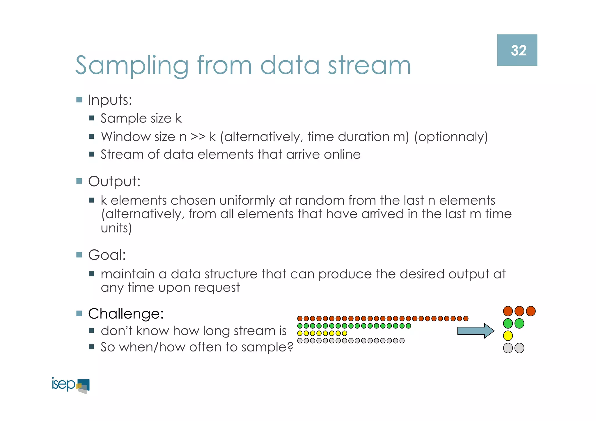 32 Sampling from data stream 
¡ Inputs: 
¡ Sample size k 
¡ Window size n >> k (alternatively, time duration m) (optionnaly) 
¡ Stream of data elements that arrive online 
¡ Output: 
¡ k elements chosen uniformly at random from the last n elements 
(alternatively, from all elements that have arrived in the last m time 
units) 
¡ Goal: 
¡ maintain a data structure that can produce the desired output at 
any time upon request 
¡ Challenge: 
¡ don’t know how long stream is 
¡ So when/how often to sample? 
 