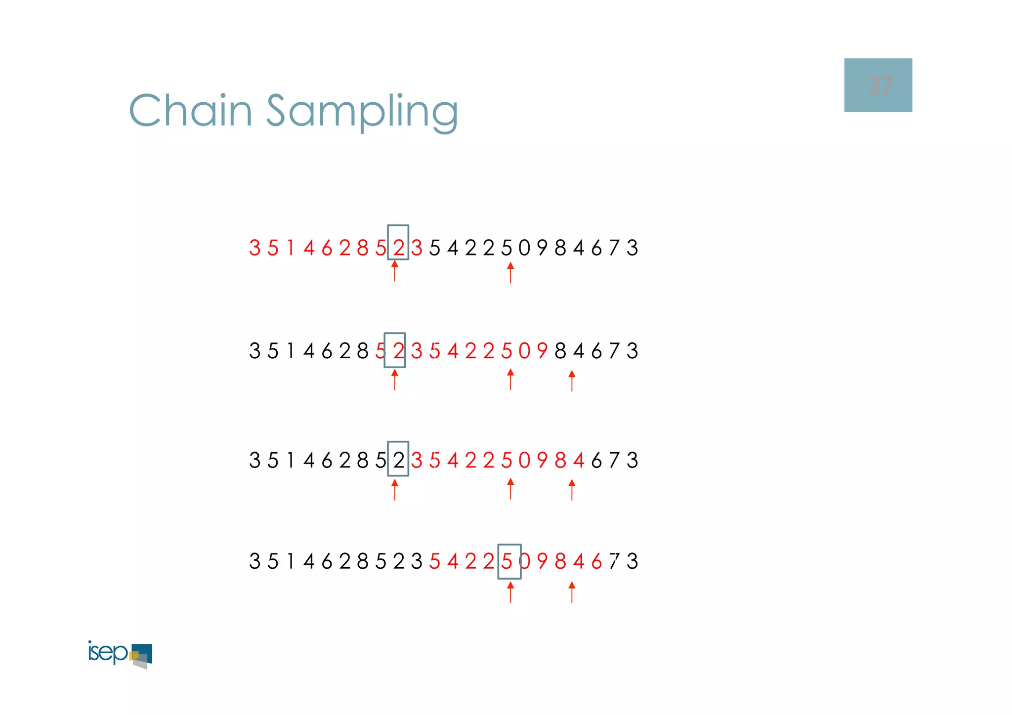 37 Chain Sampling 
3 5 1 4 6 2 8 5 2 3 5 4 2 2 5 0 9 8 4 6 7 3 
3 5 1 4 6 2 8 5 2 3 5 4 2 2 5 0 9 8 4 6 7 3 
3 5 1 4 6 2 8 5 2 3 5 4 2 2 5 0 9 8 4 6 7 3 
3 5 1 4 6 2 8 5 2 3 5 4 2 2 5 0 9 8 4 6 7 3 
 