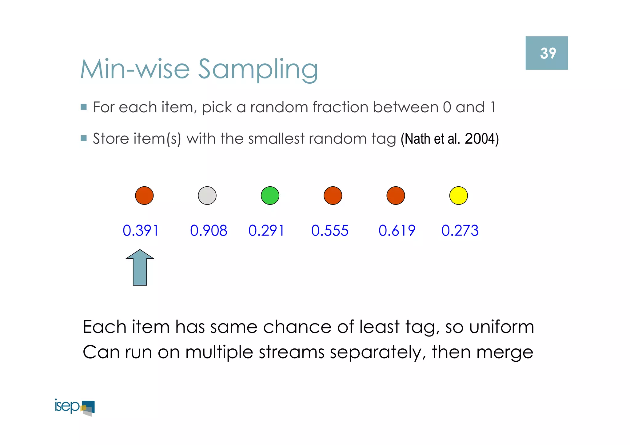 39 Min-wise Sampling 
¡ For each item, pick a random fraction between 0 and 1 
¡ Store item(s) with the smallest random tag (Nath et al. 2004) 
0.391 0.908 0.291 0.555 0.619 0.273 
Each item has same chance of least tag, so uniform 
Can run on multiple streams separately, then merge 
 