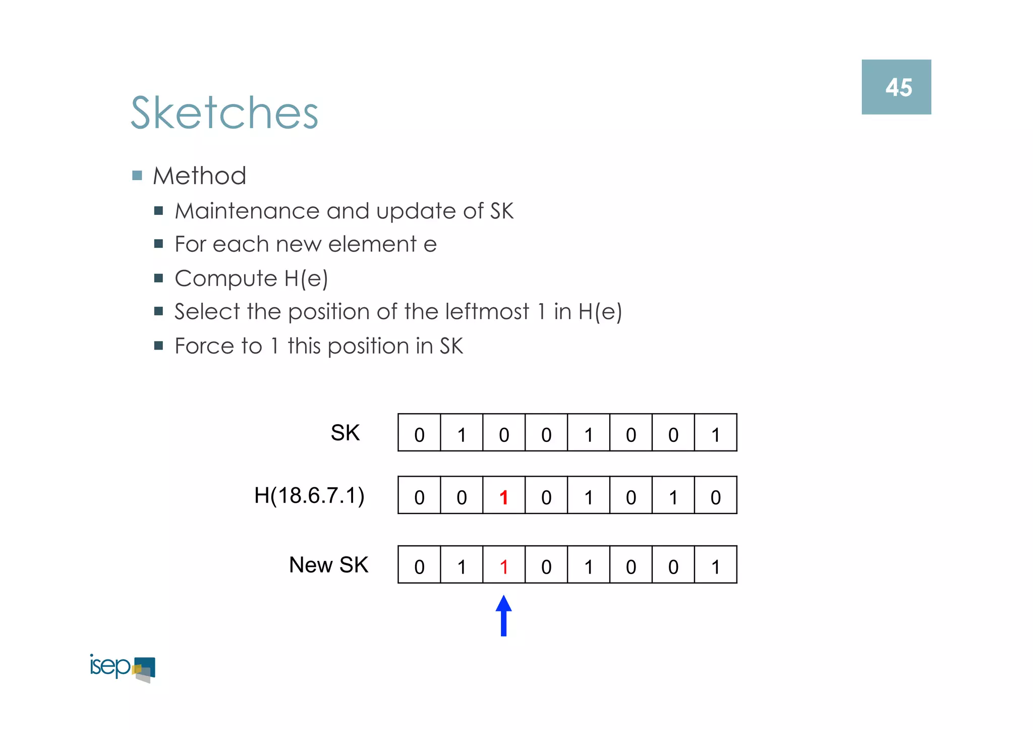 45 Sketches 
¡ Method 
¡ Maintenance and update of SK 
¡ For each new element e 
¡ Compute H(e) 
¡ Select the position of the leftmost 1 in H(e) 
¡ Force to 1 this position in SK 
0 1 0 0 1 0 0 1 
SK 
H(18.6.7.1) 0 0 1 0 1 0 1 0 
New SK 0 1 1 0 1 0 0 1 
 