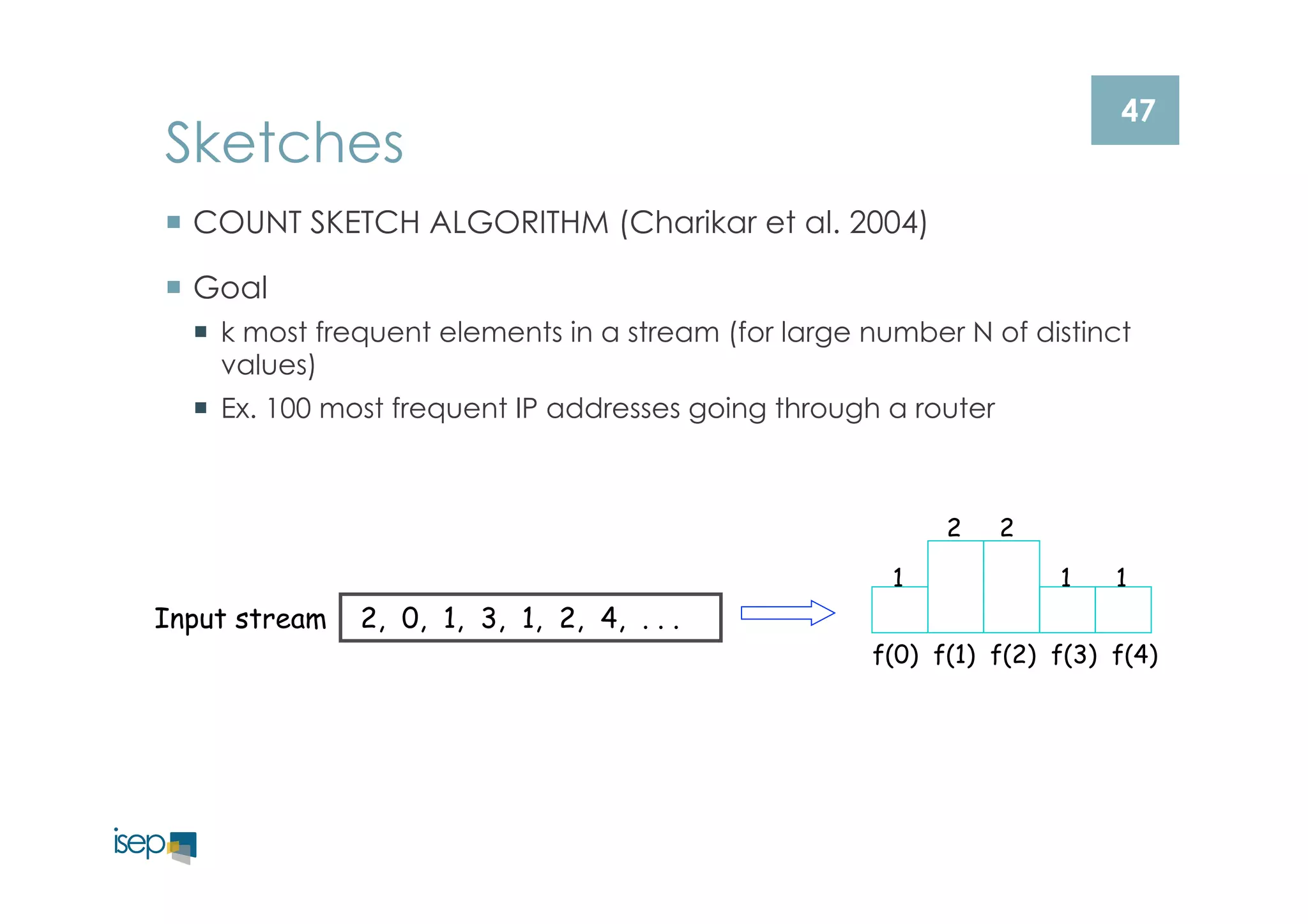 47 Sketches 
¡ COUNT SKETCH ALGORITHM (Charikar et al. 2004) 
¡ Goal 
¡ k most frequent elements in a stream (for large number N of distinct 
values) 
¡ Ex. 100 most frequent IP addresses going through a router 
Input stream 2, 0, 1, 3, 1, 2, 4, . . . 
2 2 
1 1 1 
f(0) f(1) f(2) f(3) f(4) 
 