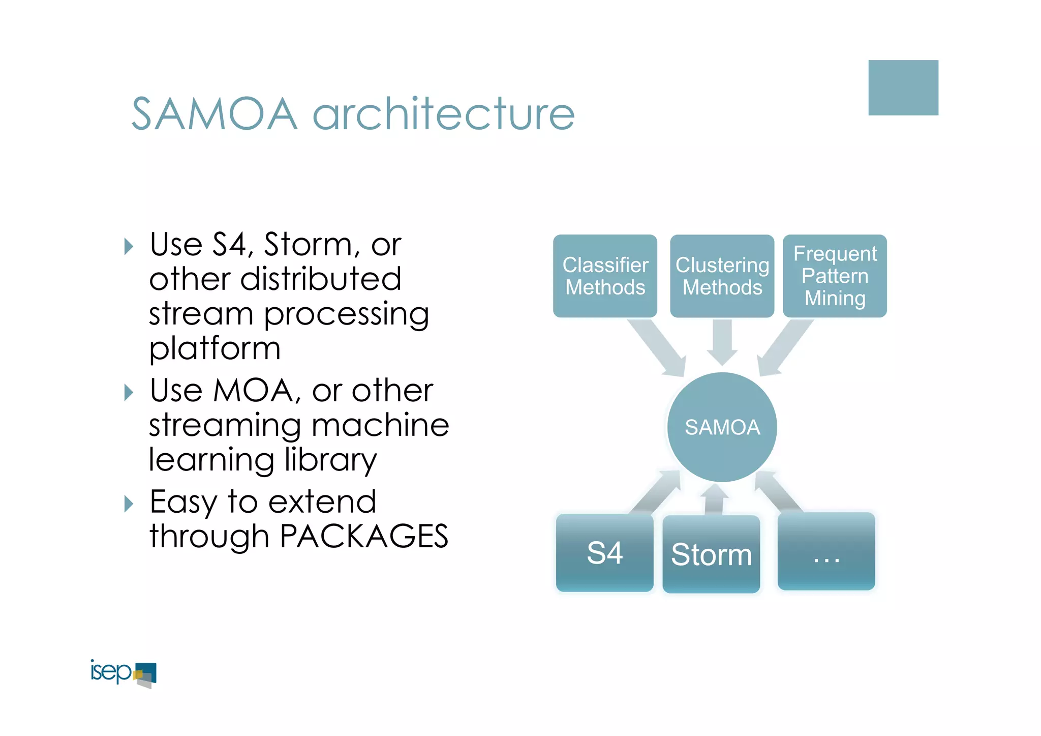 Clustering 
Methods 
SAMOA 
SAMOA architecture 
Classifier 
Methods 
Frequent 
Pattern 
Mining 
S4 Storm … 
} Use S4, Storm, or 
other distributed 
stream processing 
platform 
} Use MOA, or other 
streaming machine 
learning library 
} Easy to extend 
through PACKAGES 
 
