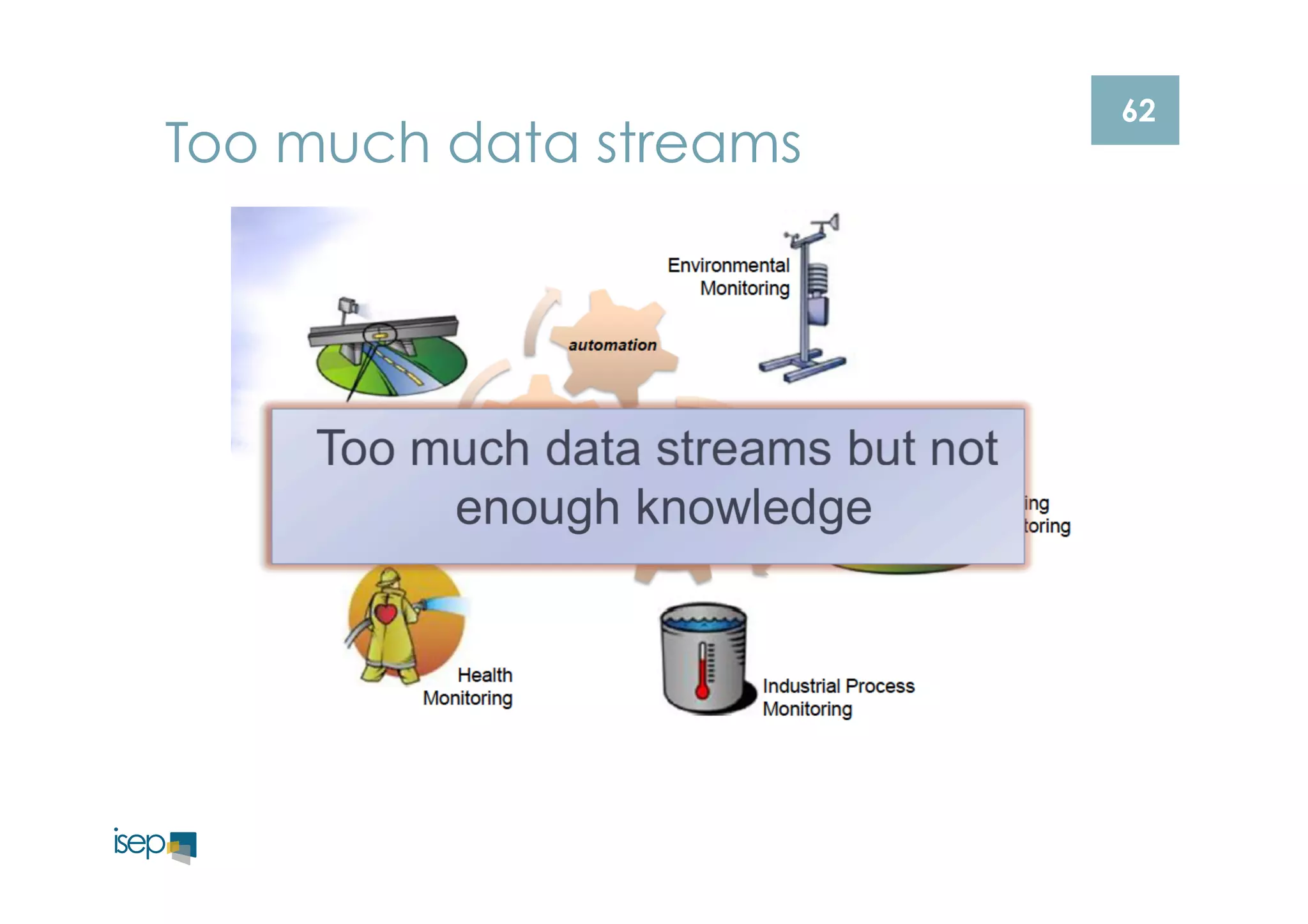 62 Too much data streams 
 