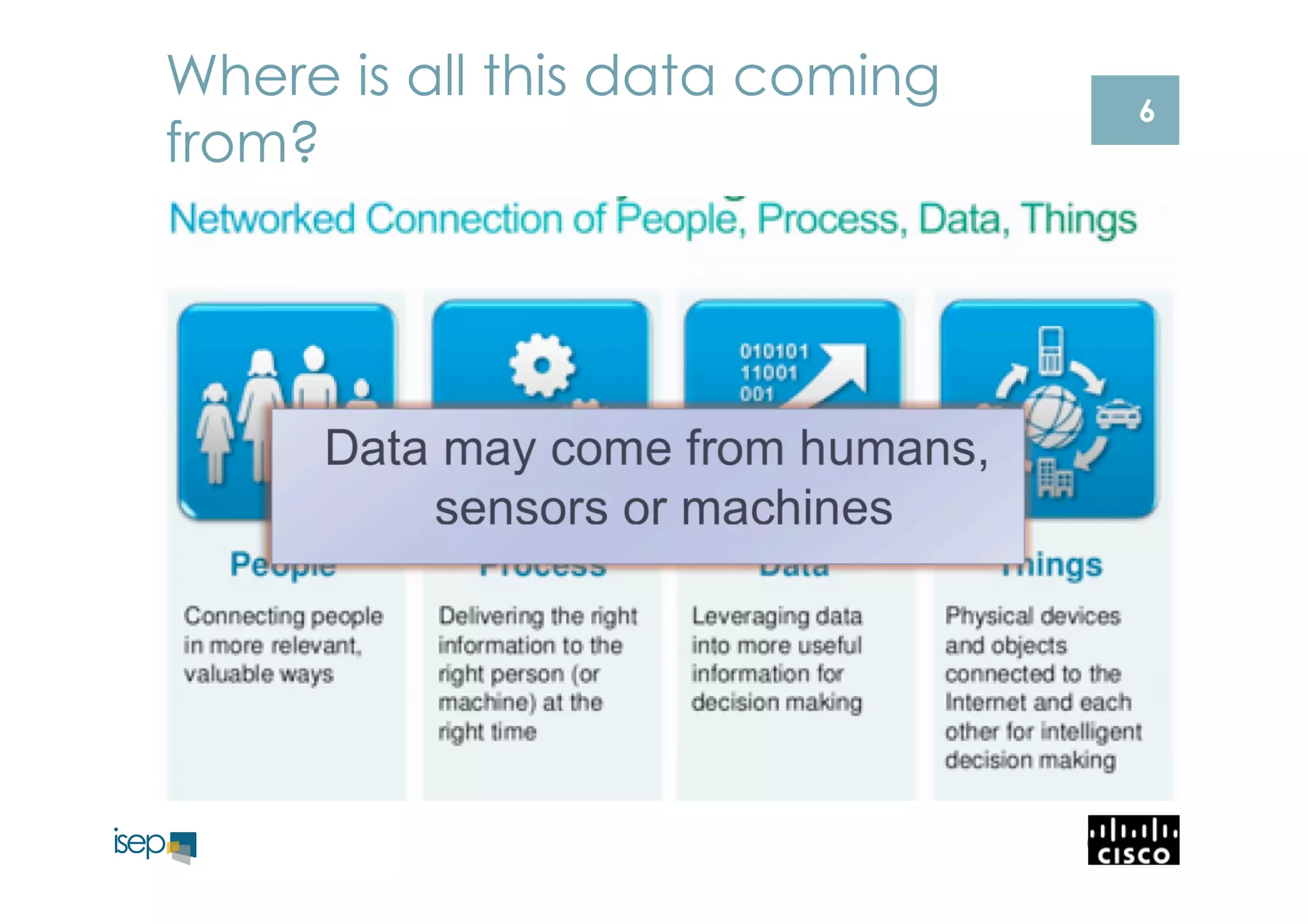 6 
08/12/2014 
Where is all this data coming 
from? 
 