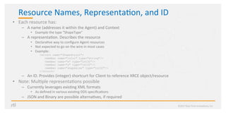 Resource	Names,	Representa?on,	and	ID	
•  Each	resource	has:	
–  A	name	(addresses	it	within	the	Agent)	and	Context	
•  Example	the	type	“ShapeType”	
–  A	representa?on.	Describes	the	resource	
•  Declara?ve	way	to	conﬁgure	Agent	resources	
•  Not	expected	to	go	on	the	wire	in	most	cases	
•  Example:	 	
<struct name="ShapeStruct">
<member name="color" type="string"/>
<member name="x" type="int32"/>
<member name="y" type="int32"/>
<member name="shapesize" type="int32"/>
</struct>
–  An	ID.	Provides	(integer)	shortcurt	for	Client	to	reference	XRCE	object/resource	
•  Note:	Mul?ple	representa?ons	possible	
–  Currently	leverages	exis?ng	XML	formats	
•  As	deﬁned	in	various	exis?ng	DDS	speciﬁca?ons	
–  JSON	and	Binary	are	possible	alterna?ves,	if	required	
©2017	Real-Time	Innova?ons,	Inc.	
 