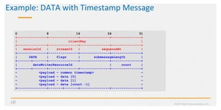 Example:	DATA	with	Timestamp	Message	
©2017	Real-Time	Innova?ons,	Inc.	
0 8 16 24 31
+---------------+---------------+---------------+---------------+
| clientKey |
+---------------+---------------+---------------+---------------+
| sessionId | streamId | sequenceNr |
+---------------+---------------+---------------+---------------+
| DATA | flags | submessageLength |
+-------+-------+---------------+---------------+---------------+
| dataWriterResourceId | count |
+-------+-------+---------------+---------------+---------------+
~ <payload – common timestamp> ~
~ <payload – data [0] ~
~ <payload – data [1] ~
~ <payload – data [count -1] ~
+---------------+-------+-------+---------------+---------------+
 