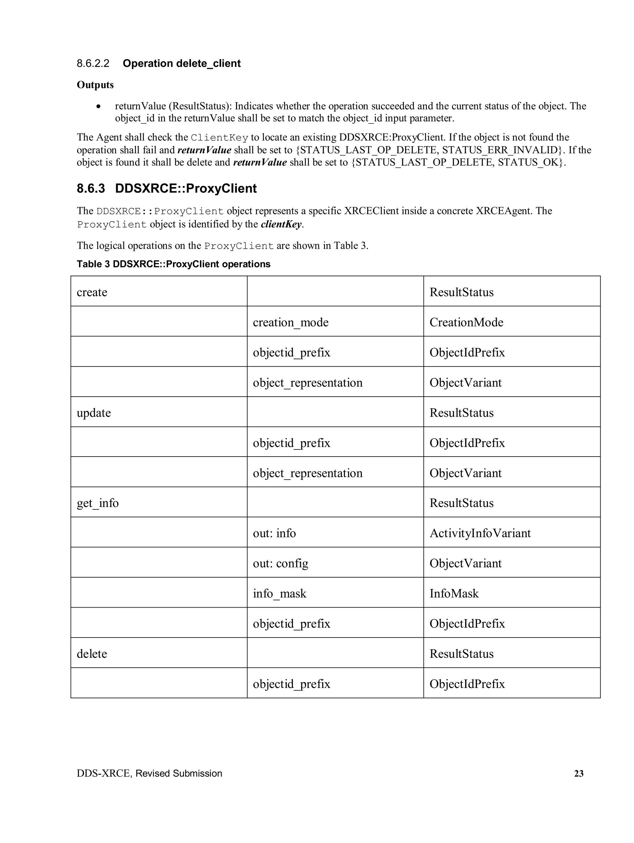 DDS-XRCE, Revised Submission 23
8.6.2.2 Operation delete_client
Outputs
 returnValue (ResultStatus): Indicates whether the operation succeeded and the current status of the object. The
object_id in the returnValue shall be set to match the object_id input parameter.
The Agent shall check the ClientKey to locate an existing DDSXRCE:ProxyClient. If the object is not found the
operation shall fail and returnValue shall be set to {STATUS_LAST_OP_DELETE, STATUS_ERR_INVALID}. If the
object is found it shall be delete and returnValue shall be set to {STATUS_LAST_OP_DELETE, STATUS_OK}.
8.6.3 DDSXRCE::ProxyClient
The DDSXRCE::ProxyClient object represents a specific XRCEClient inside a concrete XRCEAgent. The
ProxyClient object is identified by the clientKey.
The logical operations on the ProxyClient are shown in Table 3.
Table 3 DDSXRCE::ProxyClient operations
create ResultStatus
creation_mode CreationMode
objectid_prefix ObjectIdPrefix
object_representation ObjectVariant
update ResultStatus
objectid_prefix ObjectIdPrefix
object_representation ObjectVariant
get_info ResultStatus
out: info ActivityInfoVariant
out: config ObjectVariant
info_mask InfoMask
objectid_prefix ObjectIdPrefix
delete ResultStatus
objectid_prefix ObjectIdPrefix
 