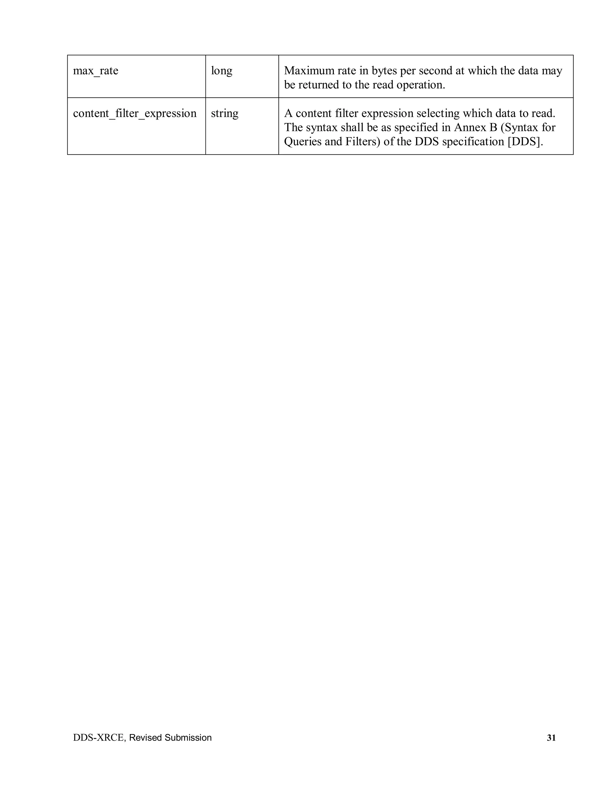 DDS-XRCE, Revised Submission 31
max_rate long Maximum rate in bytes per second at which the data may
be returned to the read operation.
content_filter_expression string A content filter expression selecting which data to read.
The syntax shall be as specified in Annex B (Syntax for
Queries and Filters) of the DDS specification [DDS].
 