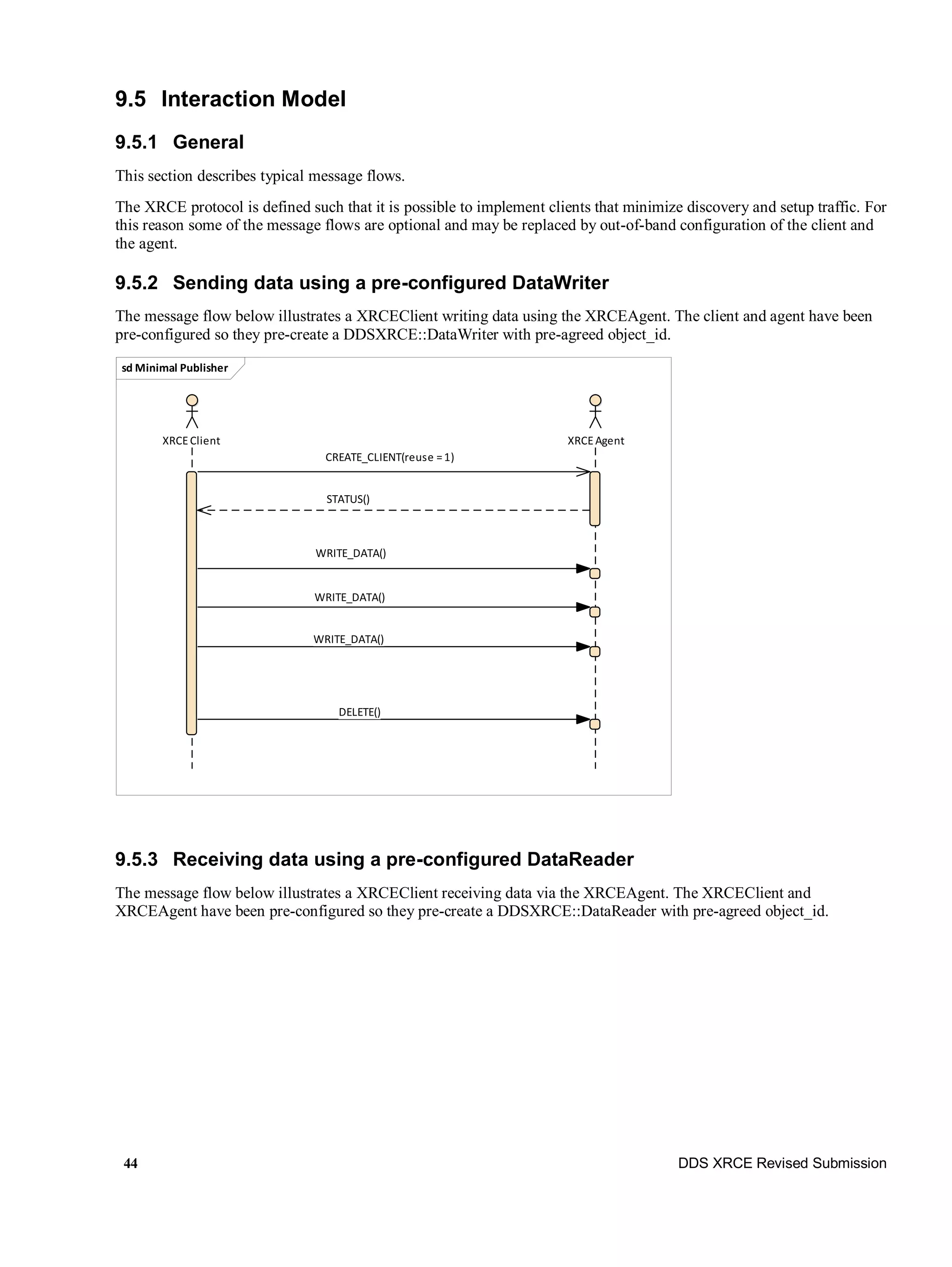 44 DDS XRCE Revised Submission
9.5 Interaction Model
9.5.1 General
This section describes typical message flows.
The XRCE protocol is defined such that it is possible to implement clients that minimize discovery and setup traffic. For
this reason some of the message flows are optional and may be replaced by out-of-band configuration of the client and
the agent.
9.5.2 Sending data using a pre-configured DataWriter
The message flow below illustrates a XRCEClient writing data using the XRCEAgent. The client and agent have been
pre-configured so they pre-create a DDSXRCE::DataWriter with pre-agreed object_id.
9.5.3 Receiving data using a pre-configured DataReader
The message flow below illustrates a XRCEClient receiving data via the XRCEAgent. The XRCEClient and
XRCEAgent have been pre-configured so they pre-create a DDSXRCE::DataReader with pre-agreed object_id.
sd Minimal Publisher
XRCEClient XRCEAgent
WRITE_DATA()
CREATE_CLIENT(reuse =1)
DELETE()
WRITE_DATA()
STATUS()
WRITE_DATA()
 