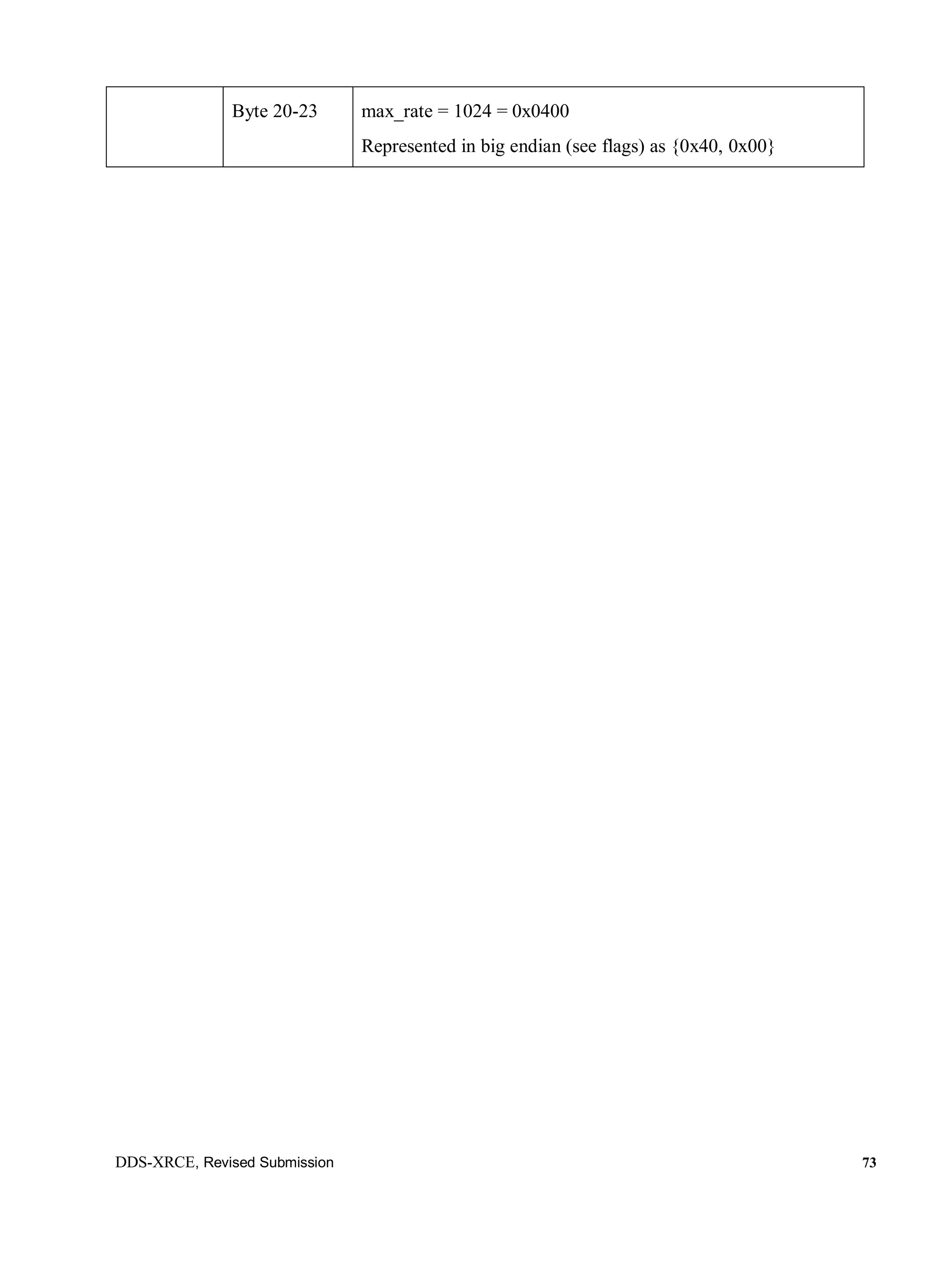 DDS-XRCE, Revised Submission 73
Byte 20-23 max_rate = 1024 = 0x0400
Represented in big endian (see flags) as {0x40, 0x00}
 