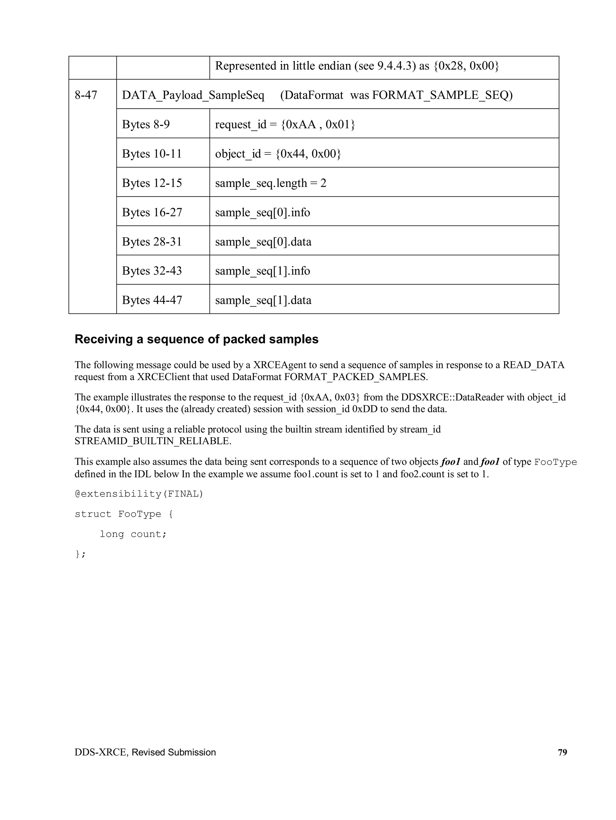 DDS-XRCE, Revised Submission 79
Represented in little endian (see 9.4.4.3) as {0x28, 0x00}
8-47 DATA_Payload_SampleSeq (DataFormat was FORMAT_SAMPLE_SEQ)
Bytes 8-9 request_id = {0xAA , 0x01}
Bytes 10-11 object_id = {0x44, 0x00}
Bytes 12-15 sample_seq.length = 2
Bytes 16-27 sample_seq[0].info
Bytes 28-31 sample_seq[0].data
Bytes 32-43 sample_seq[1].info
Bytes 44-47 sample_seq[1].data
Receiving a sequence of packed samples
The following message could be used by a XRCEAgent to send a sequence of samples in response to a READ_DATA
request from a XRCEClient that used DataFormat FORMAT_PACKED_SAMPLES.
The example illustrates the response to the request_id {0xAA, 0x03} from the DDSXRCE::DataReader with object_id
{0x44, 0x00}. It uses the (already created) session with session_id 0xDD to send the data.
The data is sent using a reliable protocol using the builtin stream identified by stream_id
STREAMID_BUILTIN_RELIABLE.
This example also assumes the data being sent corresponds to a sequence of two objects foo1 and foo1 of type FooType
defined in the IDL below In the example we assume foo1.count is set to 1 and foo2.count is set to 1.
@extensibility(FINAL)
struct FooType {
long count;
};
 