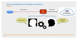 Formal specification of the Agent and Protocol
XRCE
AgentClient
XRCE Protocol
Global Data Space
DDS/ RTPS
XRCE Protocol DDS/RTPS
Protocol
 