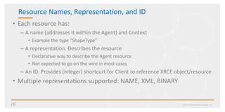 Resource Names, Representation, and ID
• Each resource has:
– A name (addresses it within the Agent) and Context
• Example the type “ShapeType”
– A representation. Describes the resource
• Declarative way to describe the Agent resource
• Not expected to go on the wire in most cases
– An ID. Provides (integer) shortcurt for Client to reference XRCE object/resource
• Multiple representations supported: NAME, XML, BINARY
©2017 Real-Time Innovations, Inc.
 