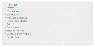 Outline
• Motivation
• Big Picture
• Message Structure
• Interaction Model
• Security
• Deployments
• Transport Model
• Conformance Profiles
• Conclusion
©2017 Real-Time Innovations, Inc.
 