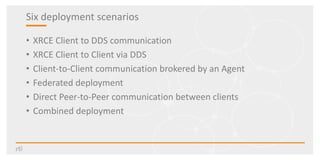 Six deployment scenarios
• XRCE Client to DDS communication
• XRCE Client to Client via DDS
• Client-to-Client communication brokered by an Agent
• Federated deployment
• Direct Peer-to-Peer communication between clients
• Combined deployment
 