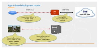 Agent-Based deployment model
XRCE
AgentClient
XRCE Protocol
Global Data Space
DDS/ RTPS
Existing DDS
Interoperability Wire
Protocol
New protocol defined by
the DDS-XRCE
specification
Resource Constrained
Network
~ 40Kbps, 100Byte MTU
Resource Constrained
Device: ~ 100 KB RAM
Battery Powered
Sleep Cycles
 